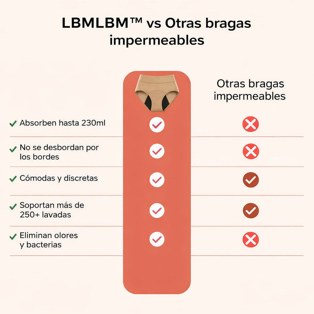 💖 Último Día | 50% DESCUENTO Pack de 4 Pantis Protectoras LBMLBM™ 100% a Prueba de Fugas